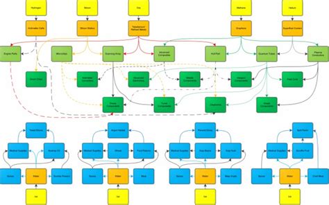 x4 advanced electronics blueprint|Production Chain Simplified with Pictures .